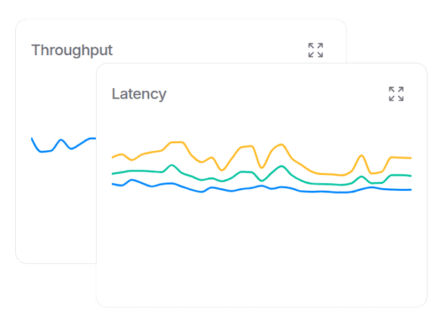 Performance graph
